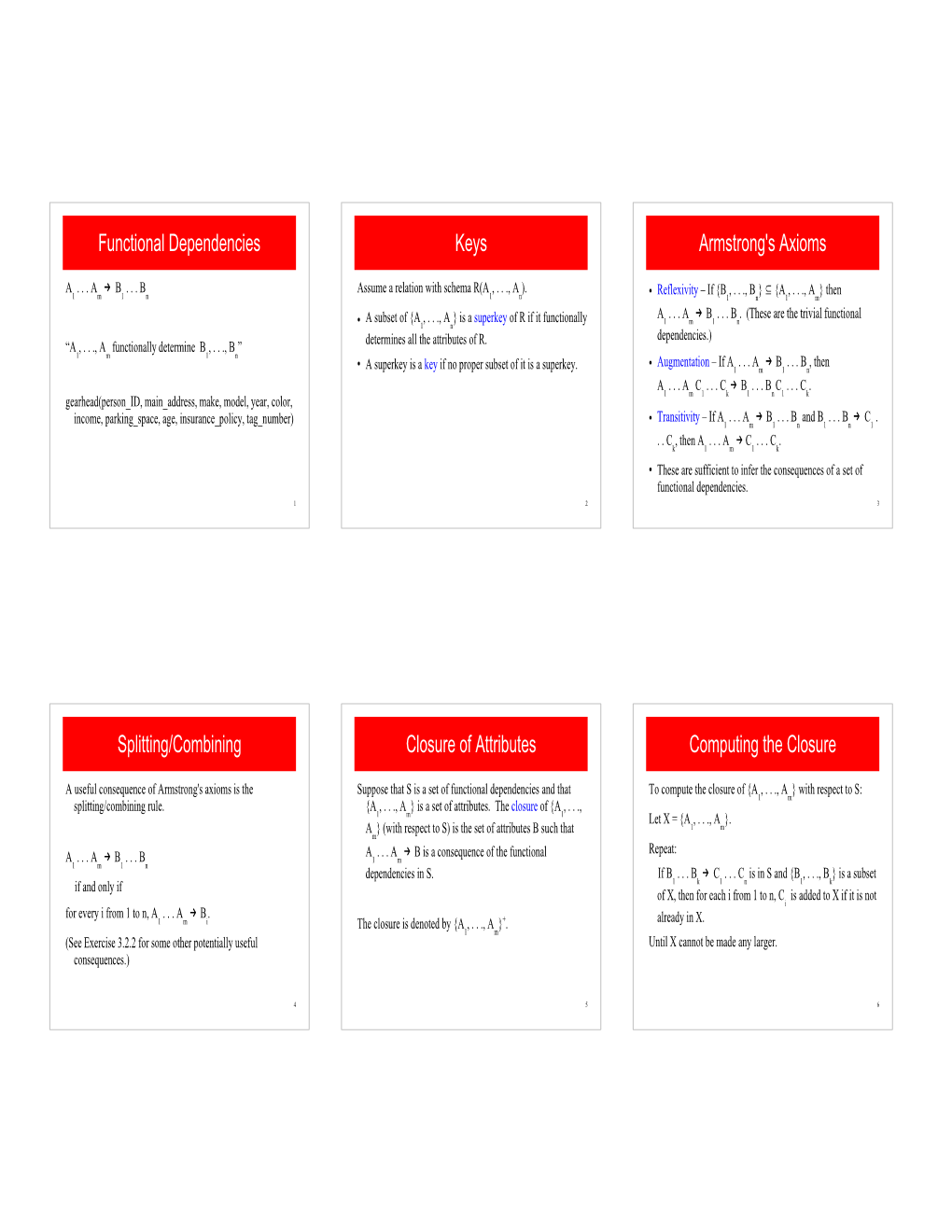 Functional Dependencies Keys Armstrong's Axioms Splitting