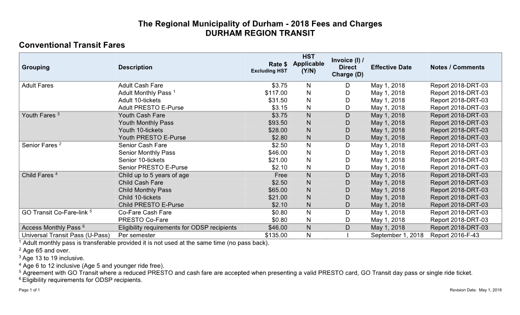 2018 Durham Region Fees and Charges