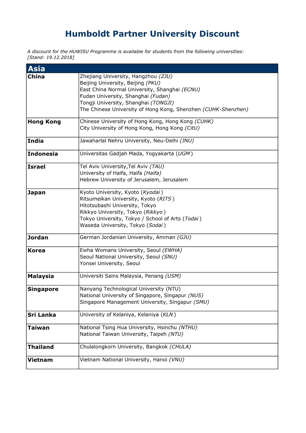 Humboldt Partner Universities