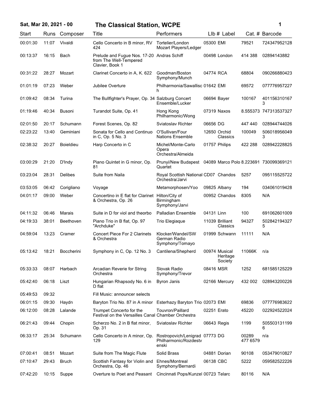 The Classical Station, WCPE 1 Start Runs Composer Title Performerslib # Label Cat