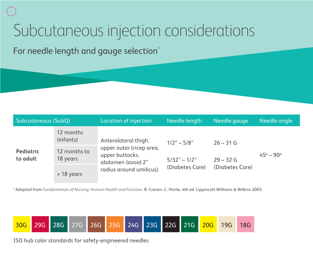 Subcutaneous Injection Considerations for Needle Length and Gauge Selection*