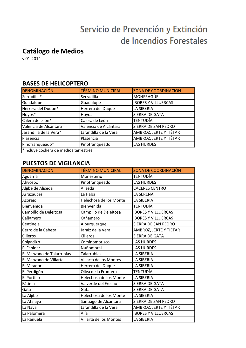 Catálogo De Medios V.01-2014