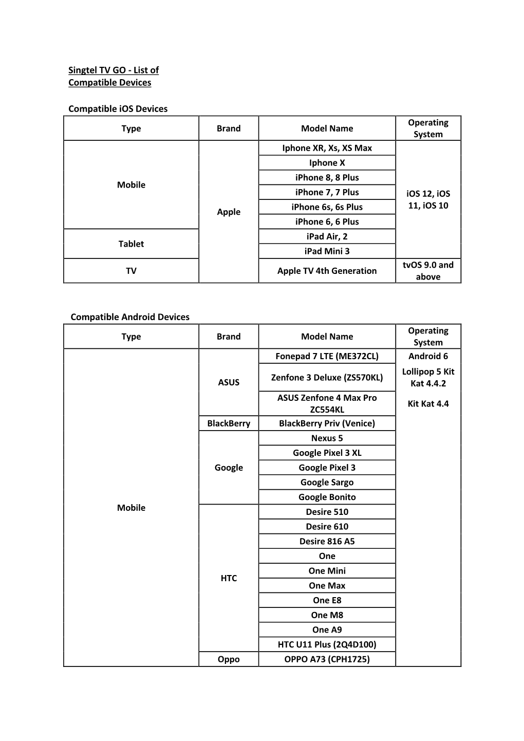 TV GO List of Compatible Devices