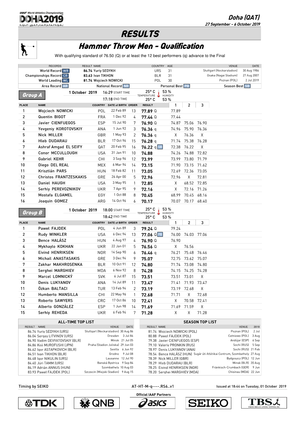 RESULTS Hammer Throw Men - Qualification with Qualifying Standard of 76.50 (Q) Or at Least the 12 Best Performers (Q) Advance to the Final