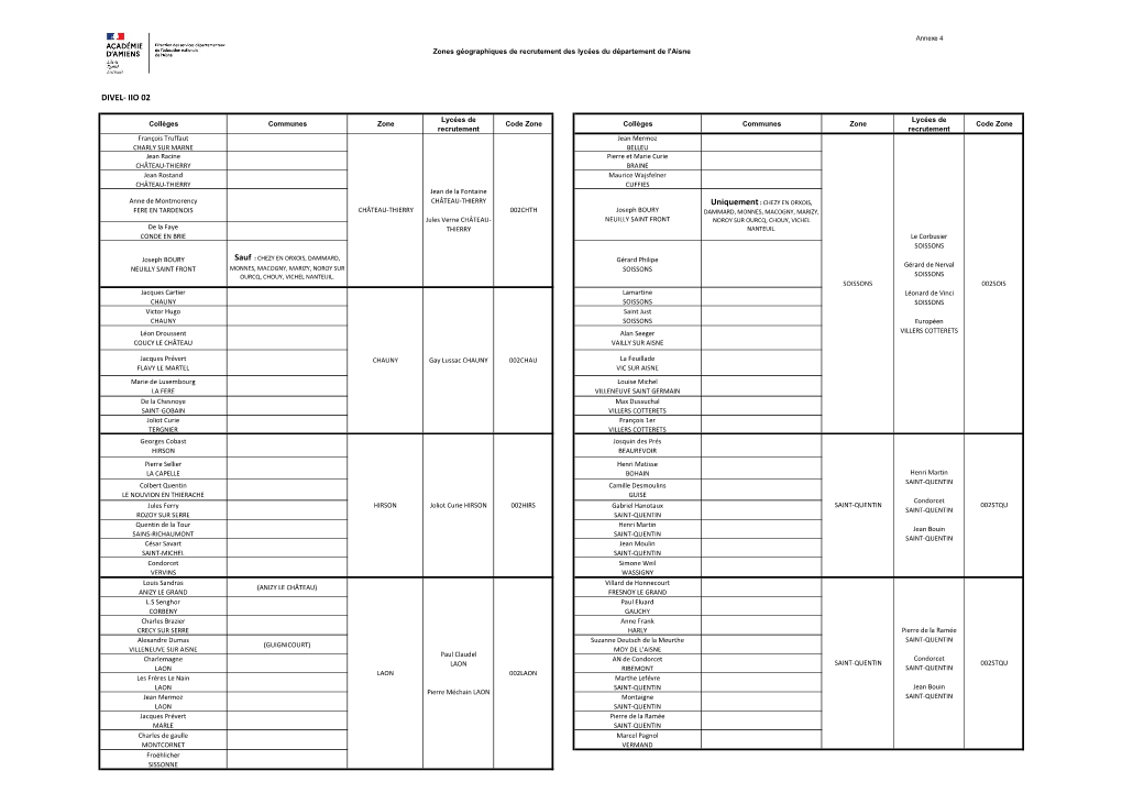 Zones Géographiques De Recrutement Des Lycées Du Département De L'aisne