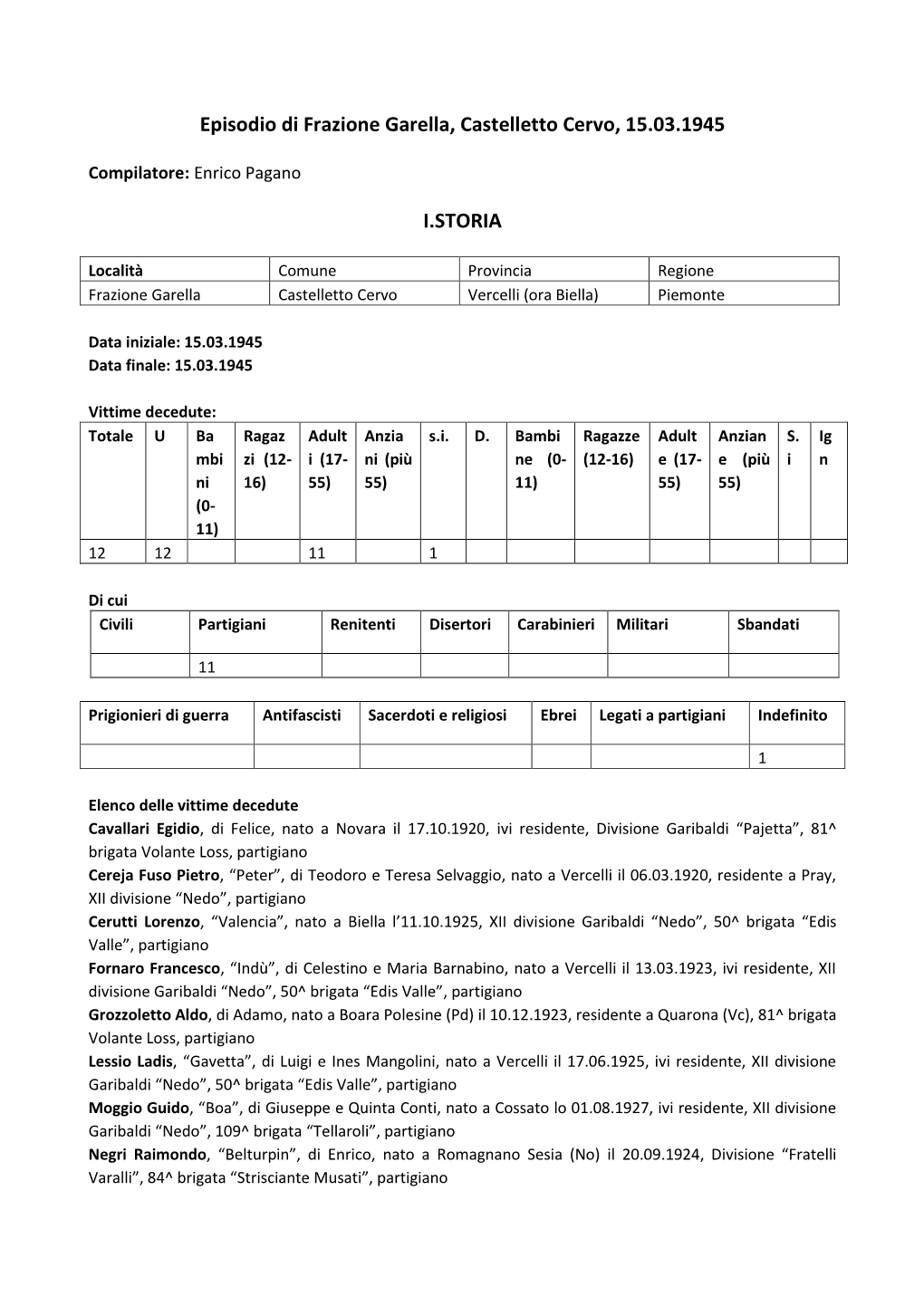 Episodio Di Frazione Garella, Castelletto Cervo, 15.03.1945 I