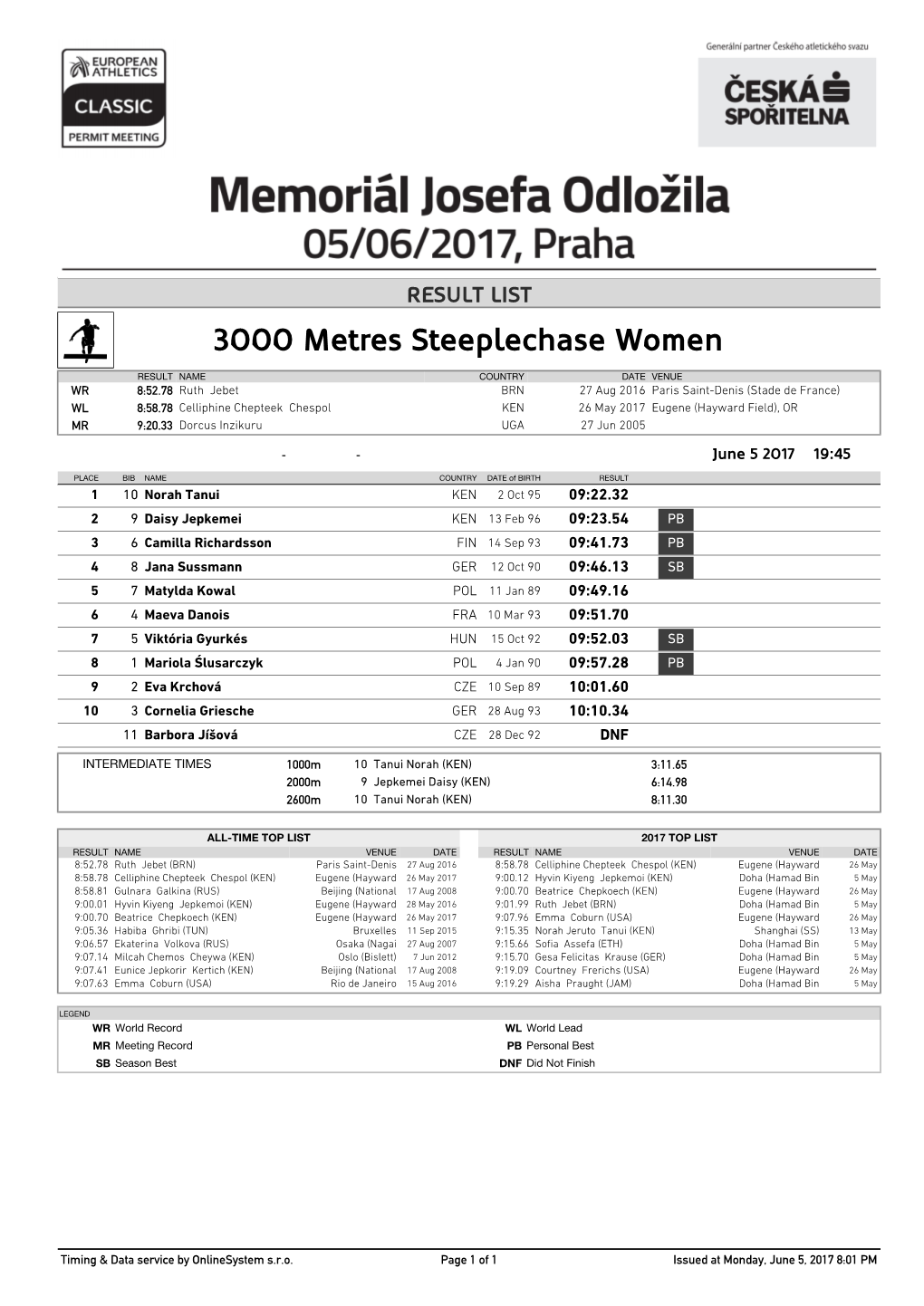 3000 Metres Steeplechase Women