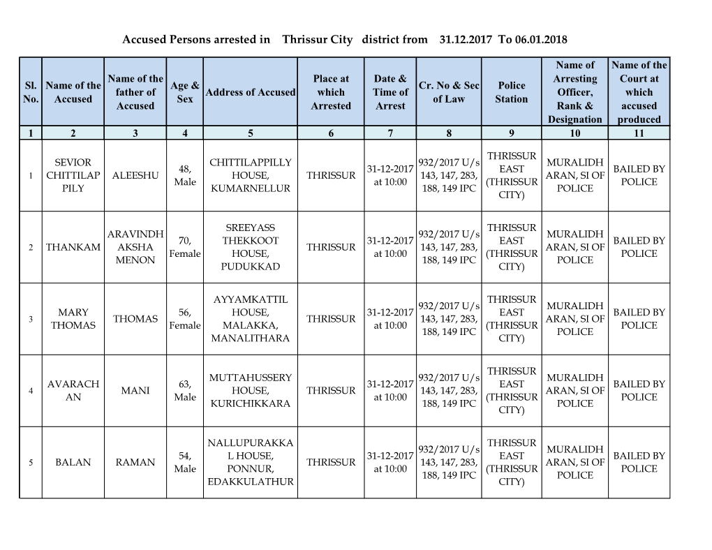 Accused Persons Arrested in Thrissur City District from 31.12.2017 to 06.01.2018