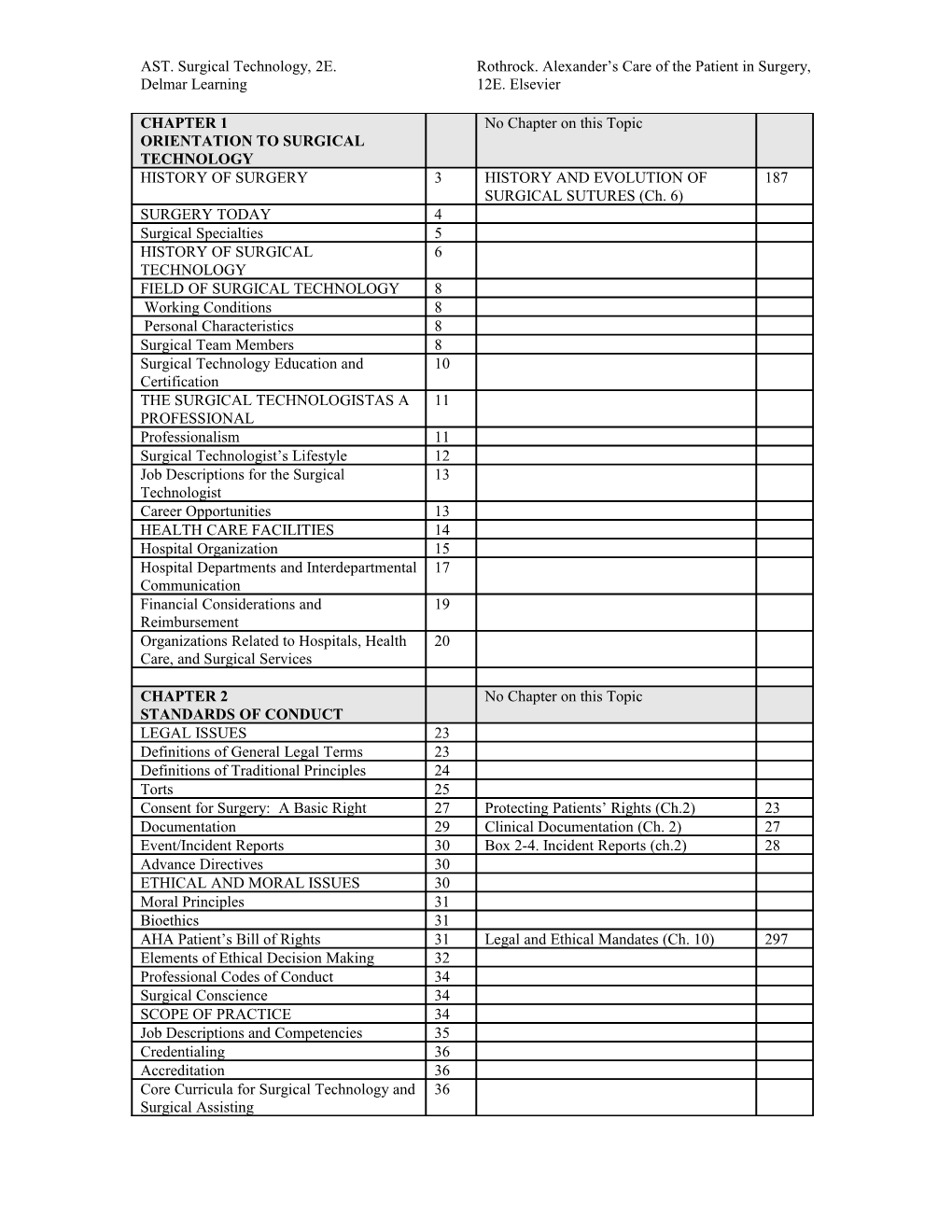 AST. Surgical Technology, 2E. Rothrock. Alexander S Care of the Patient in Surgery