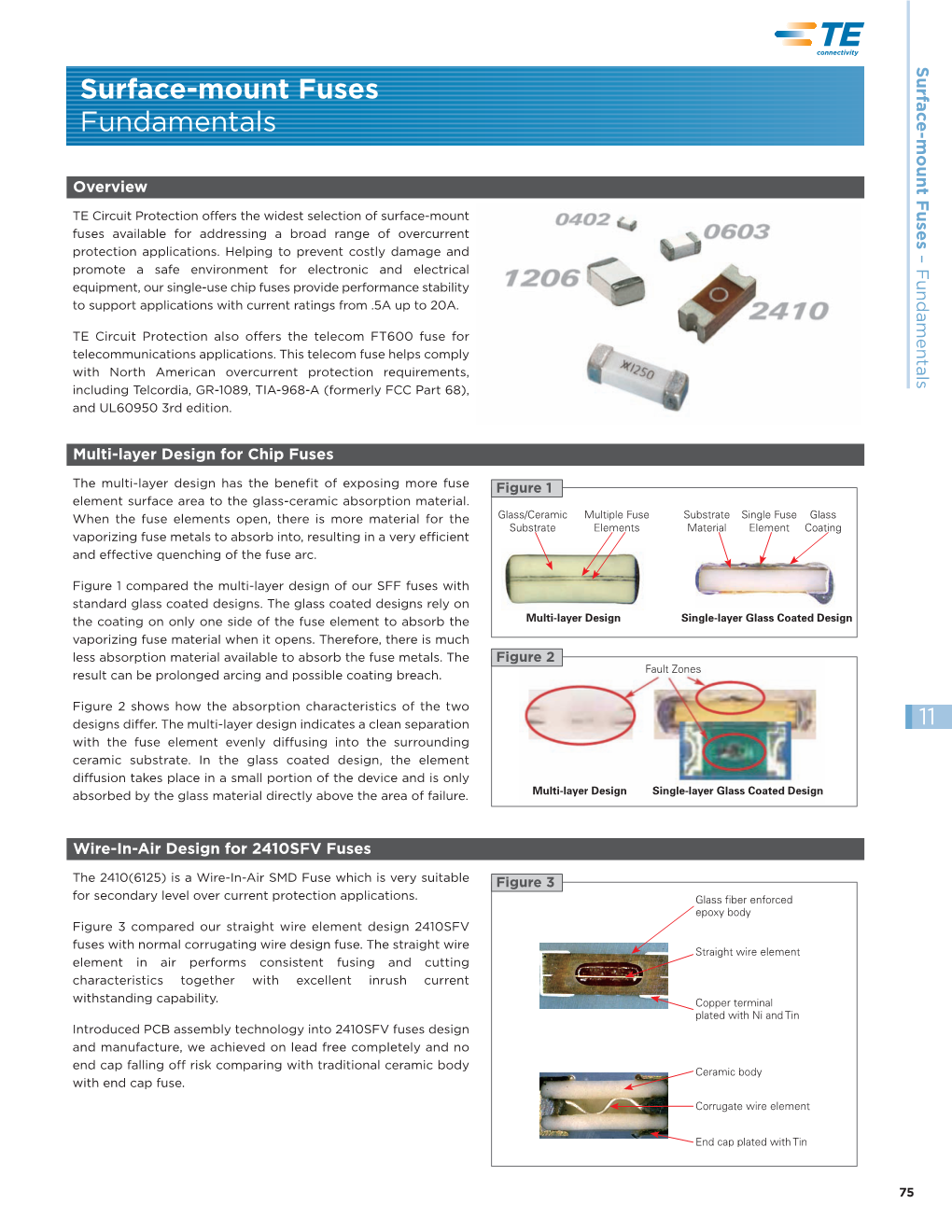 Surface-Mount Fuses Fundamentals