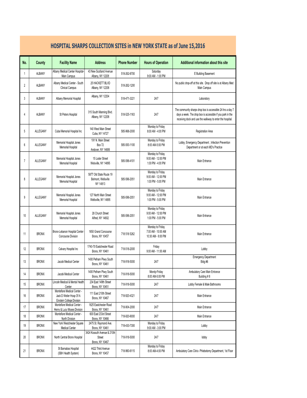 Hospital Sharps Collection Sites As of June 15 2016