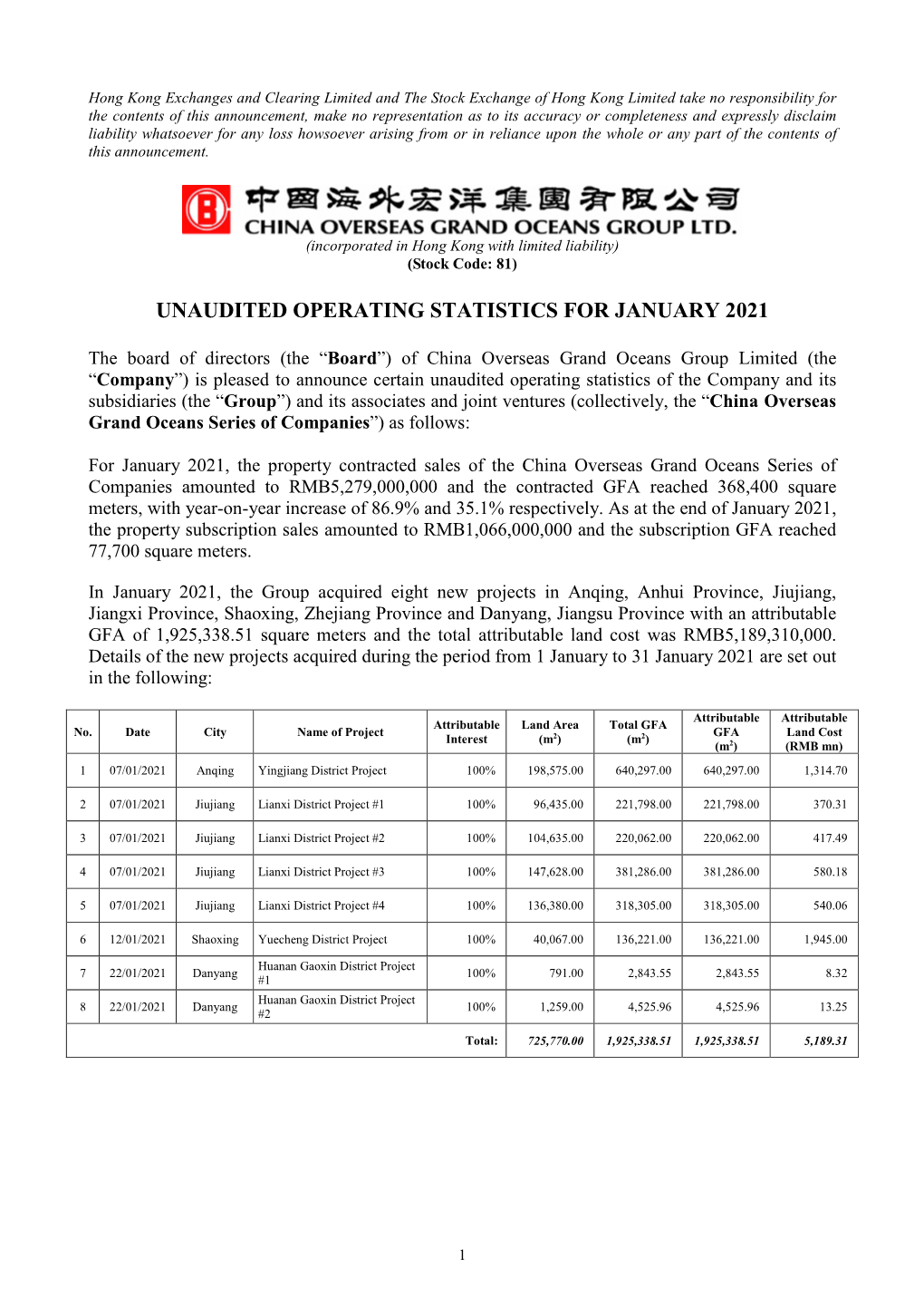 Unaudited Operating Statistics for January 2021