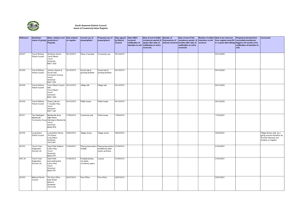 South Somerset District Council Asset of Community Value Register