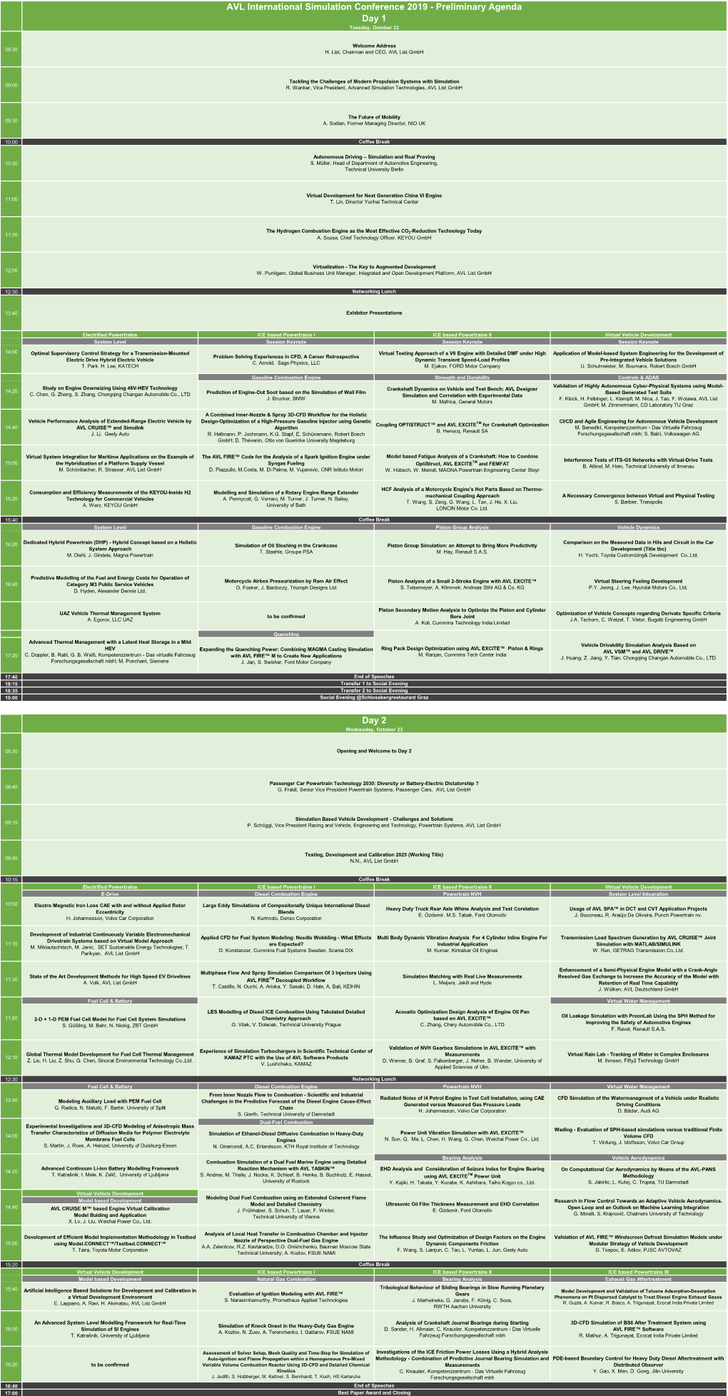 Day 1 AVL International Simulation Conference 2019