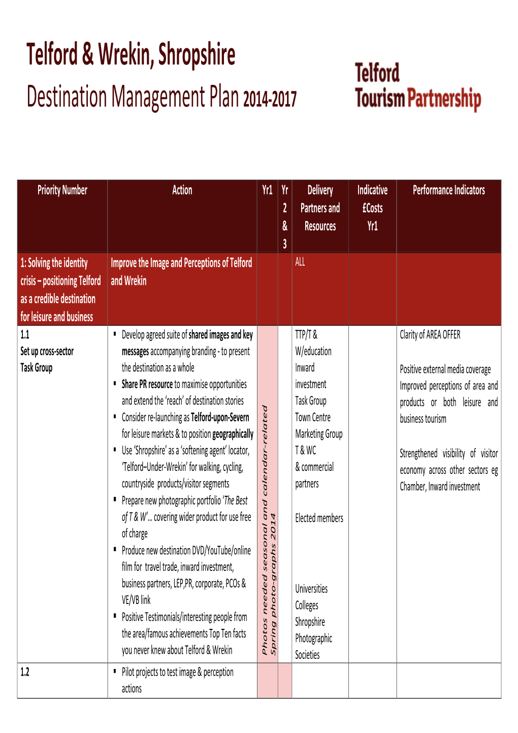 Telford Destination Management Plan DRAFT ACTION