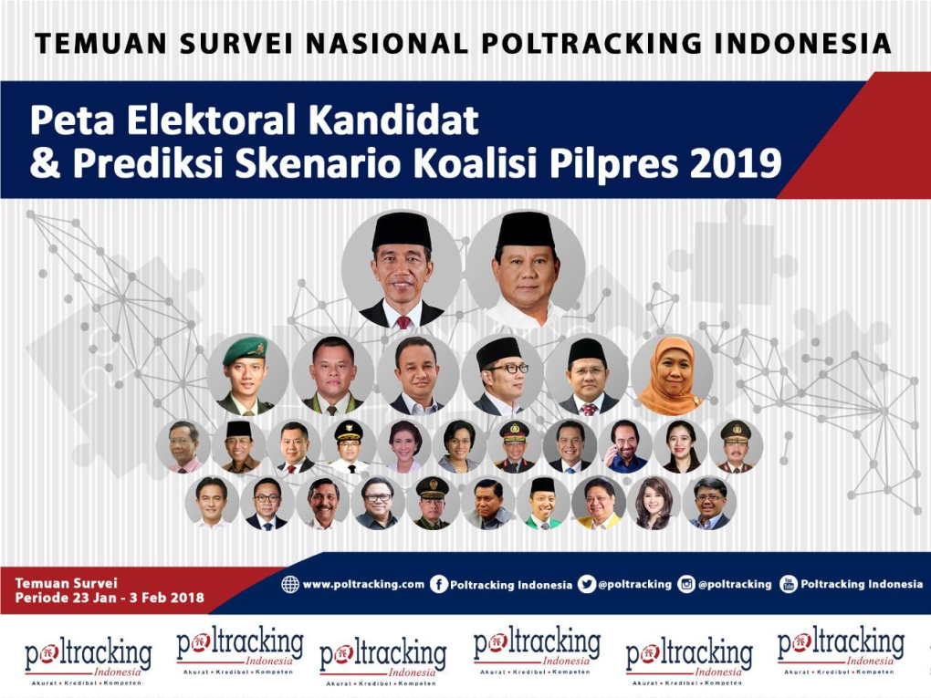 Popularitas, Akseptabilitas, & Elektabilitas Kandidat Calon Presiden