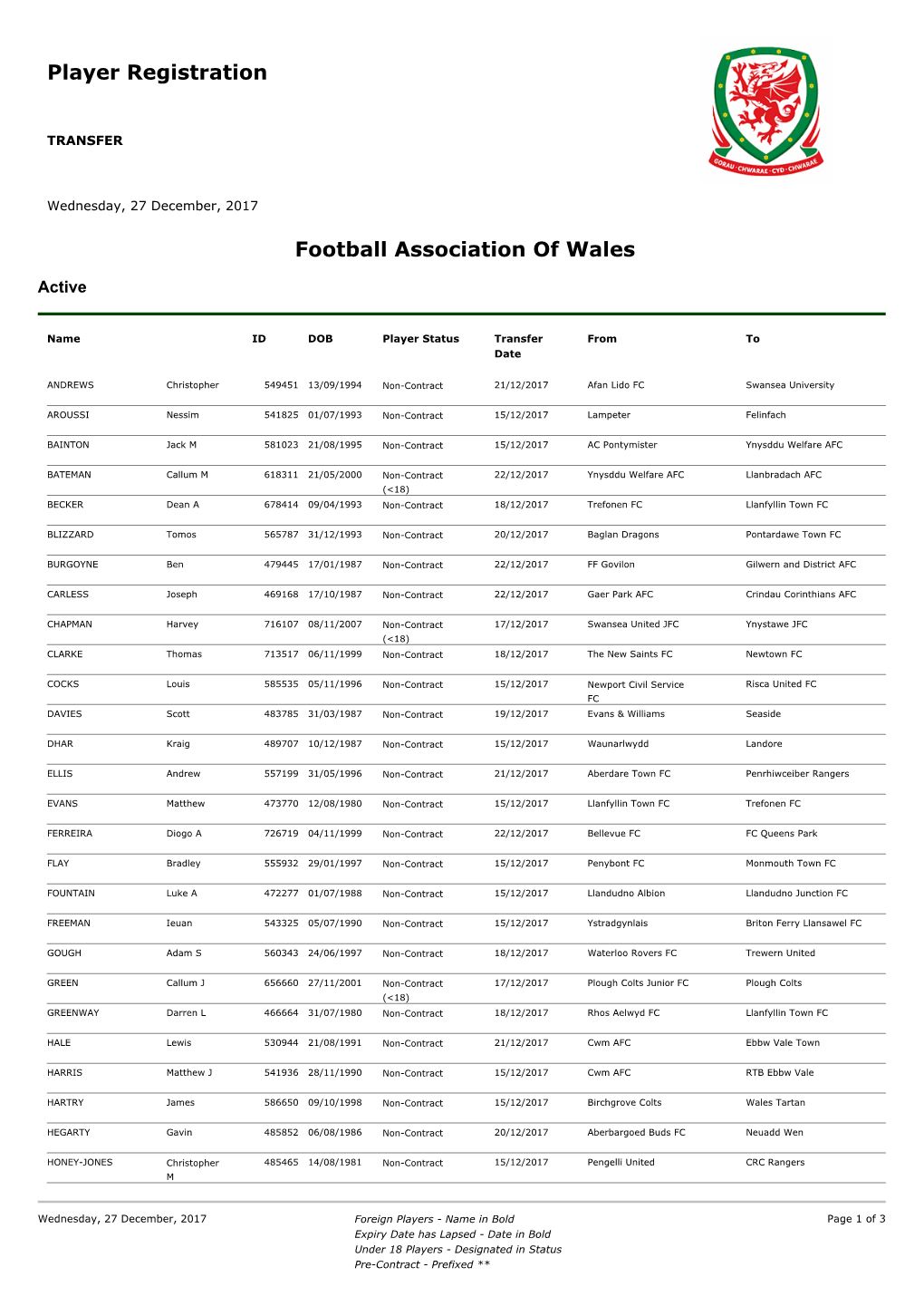 Player Registration Football Association of Wales