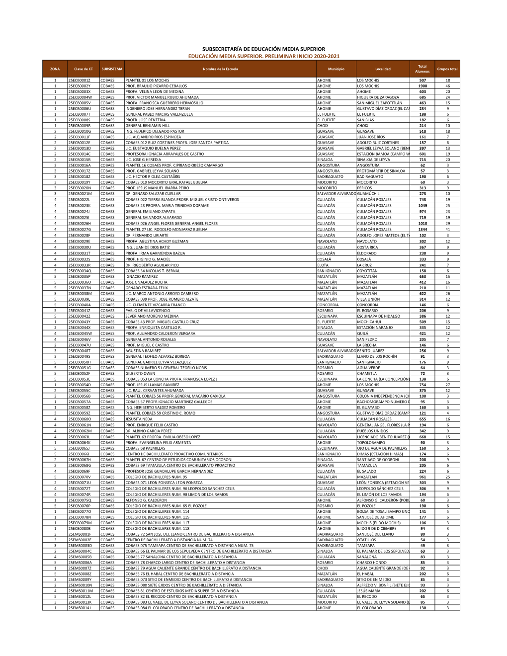 Subsecretaría De Educación Media Superior Educación Media Superior