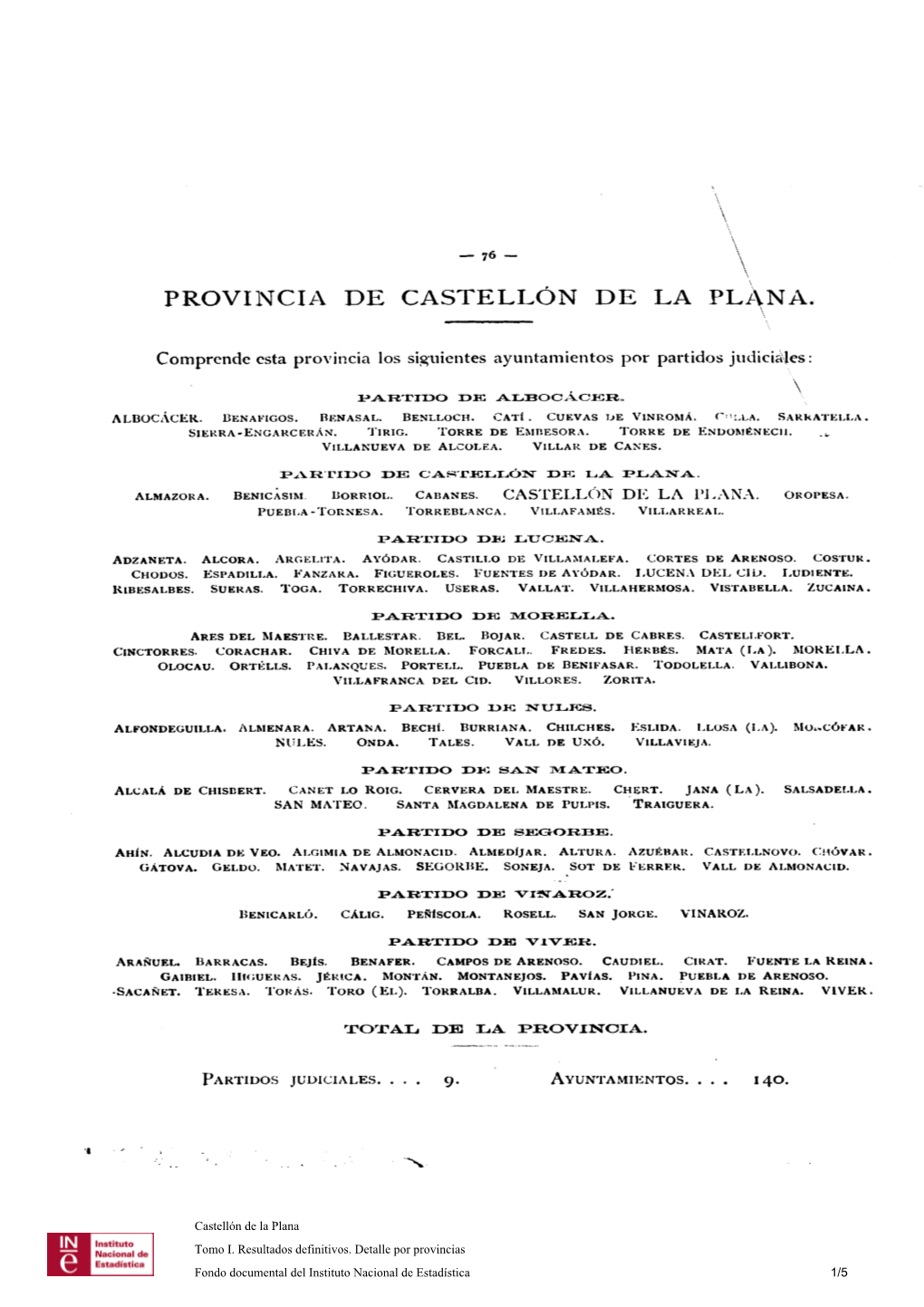 Provincia De Castellón De La