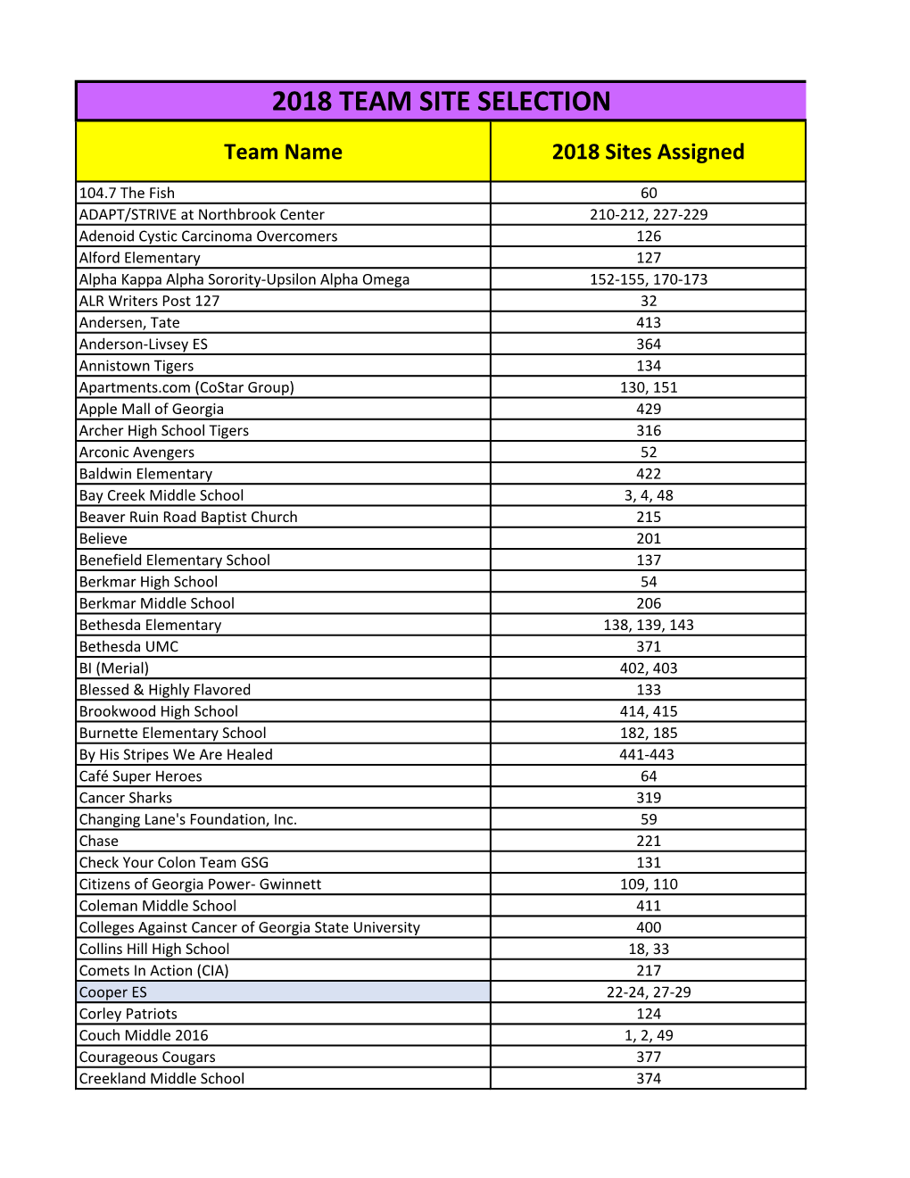 2018 TEAM SITE SELECTION Team Name 2018 Sites Assigned