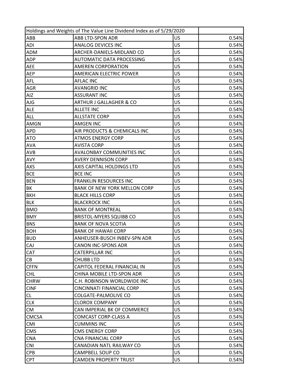 Holdings and Weights of the Value Line Dividend Index As of 5/29