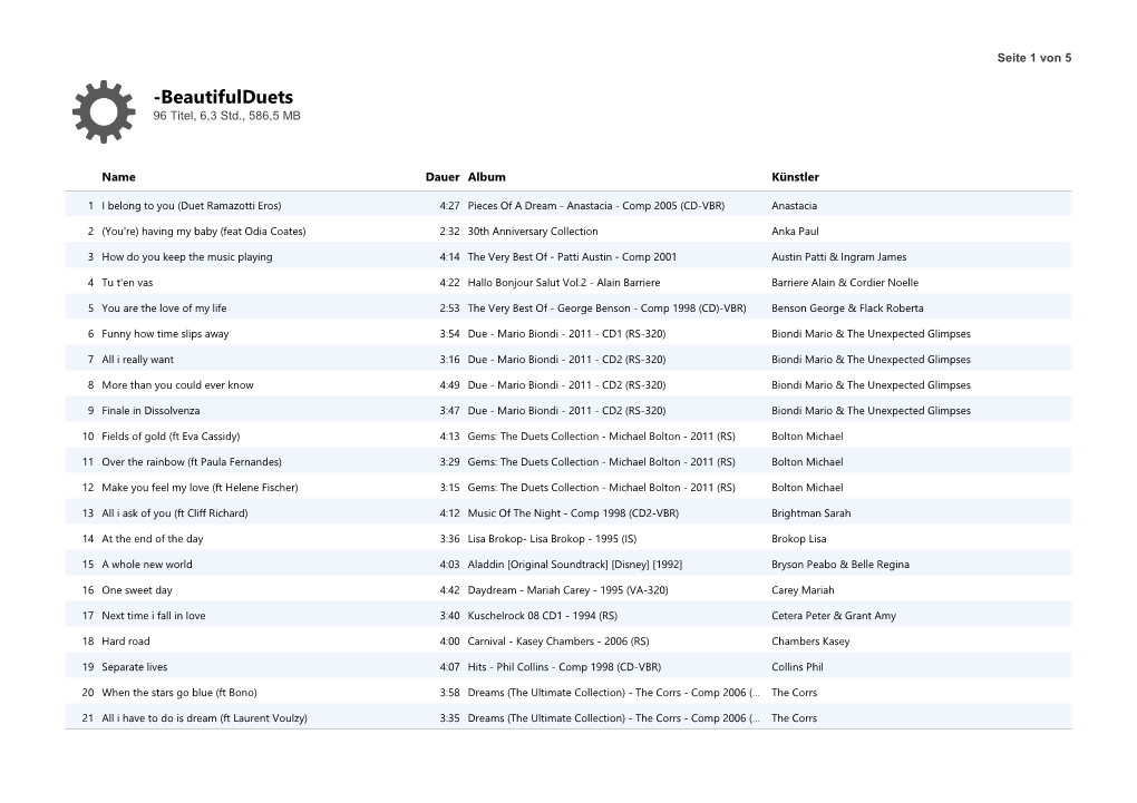 Beautifulduets 96 Titel, 6,3 Std., 586,5 MB