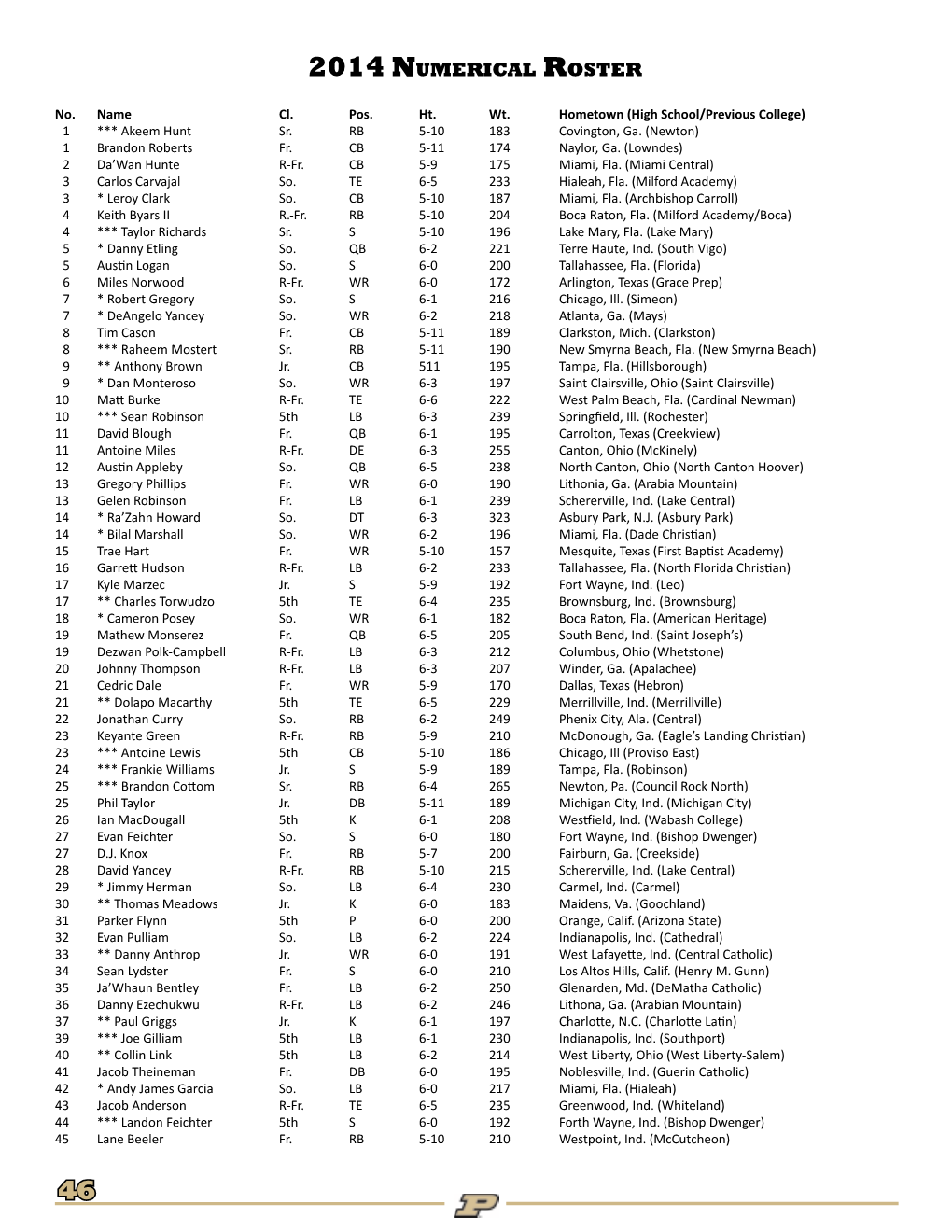 2014 Numerical Roster