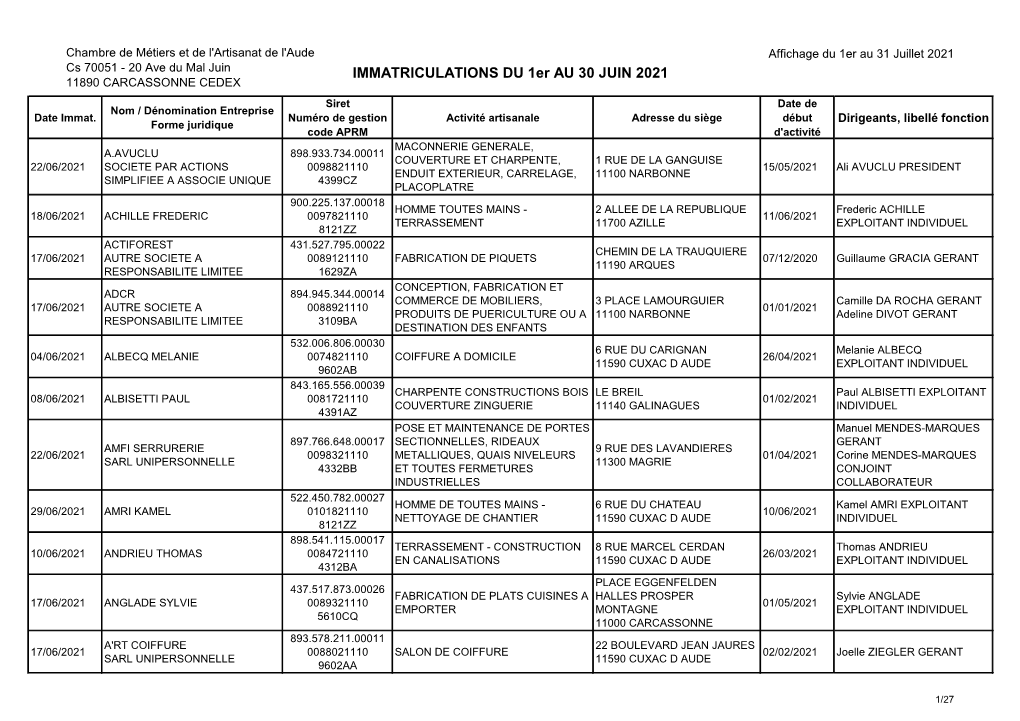 IMMATRICULATIONS DU 1Er AU 30 JUIN 2021 11890 CARCASSONNE CEDEX Siret Date De Nom / Dénomination Entreprise Date Immat