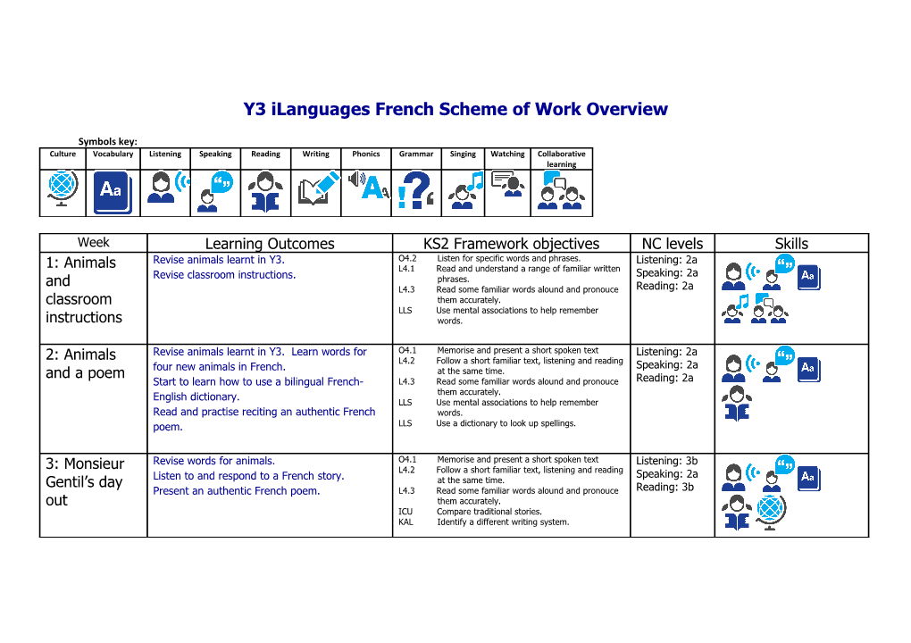 Y3 Ilanguages French Scheme of Work Overview