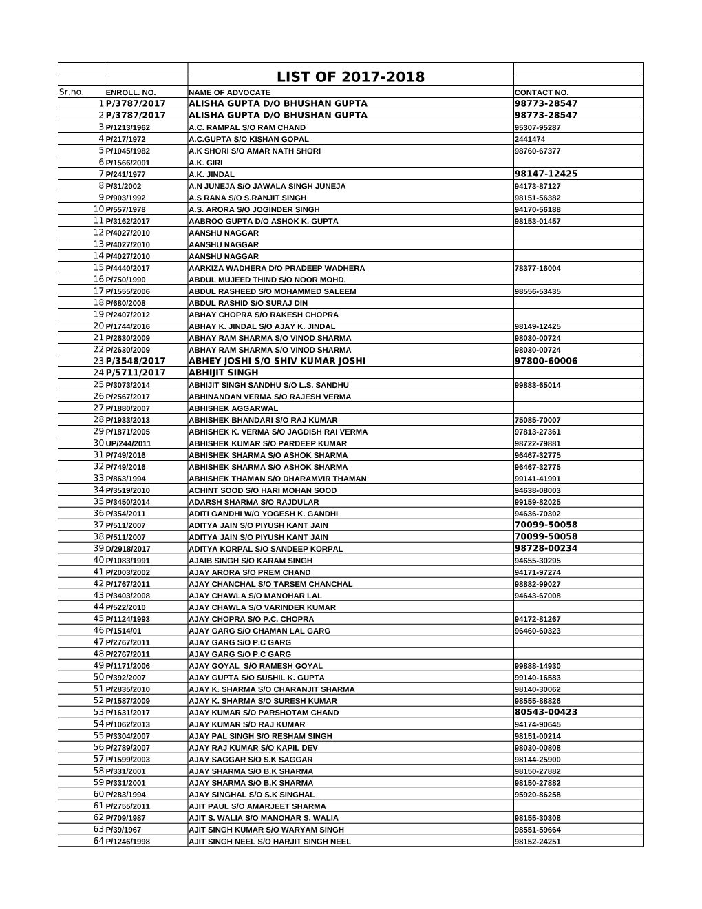 List of Advocates 1.Pdf