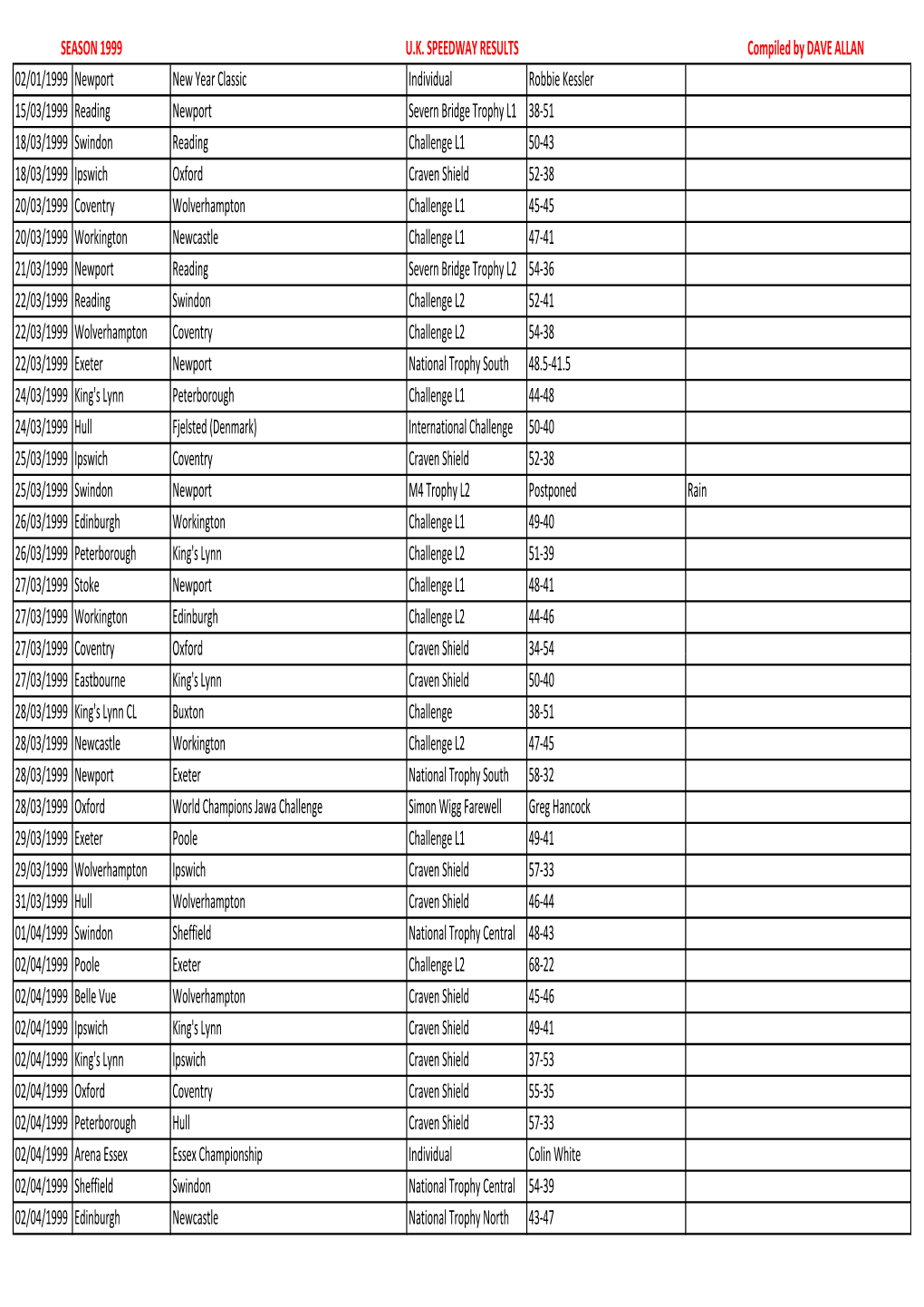 1999 Fixtures(2919).Xlsx