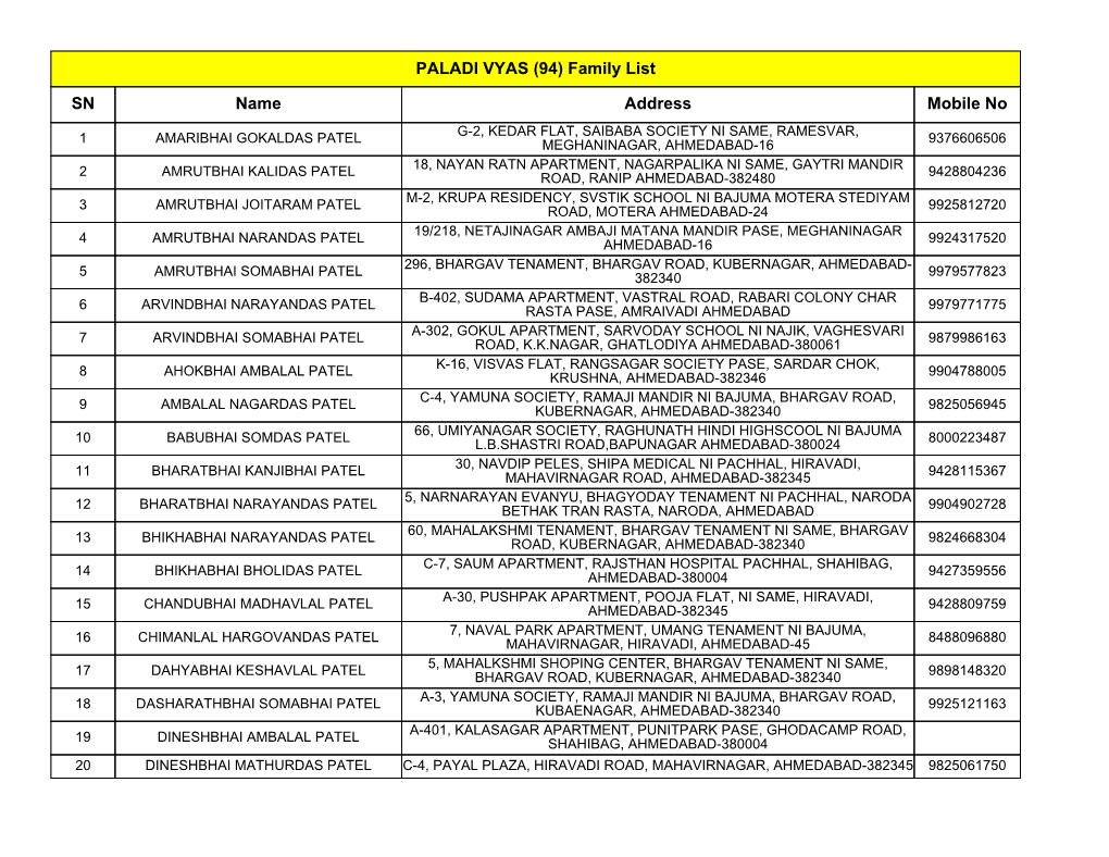 SN Name Address Mobile No PALADI VYAS (94) Family List