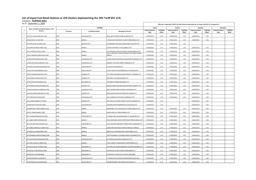 Shell Stations As of 01 September 2020