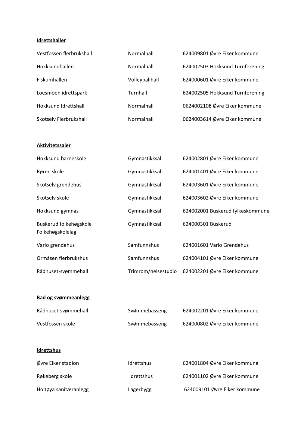 Idrettshaller Vestfossen Flerbrukshall Normalhall 624009801 Øvre Eiker