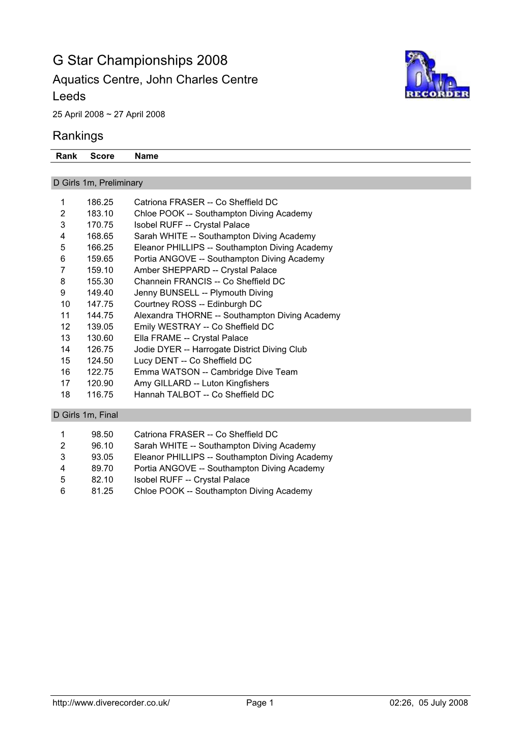 G Star Championships 2008 Aquatics Centre, John Charles Centre Leeds 25 April 2008 ~ 27 April 2008 Rankings