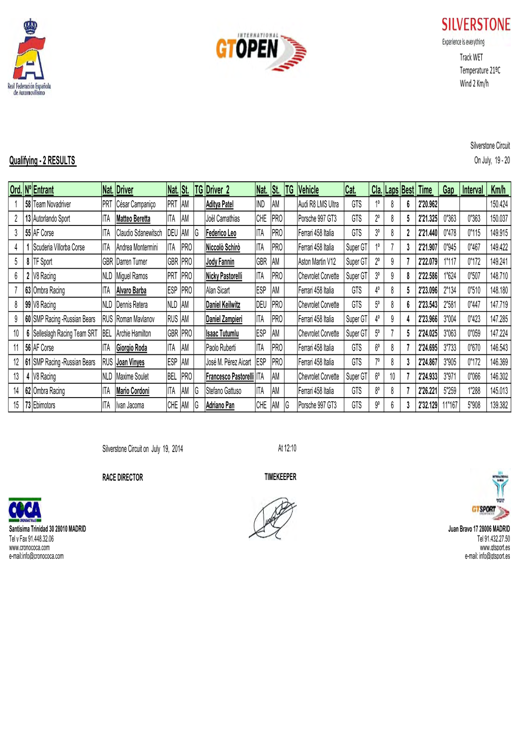 Qualifying - 2 RESULTS on July, 19 - 20