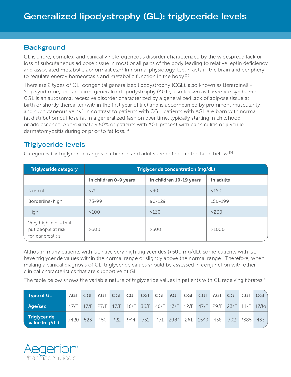 Generalized Lipodystrophy (GL): Triglyceride Levels