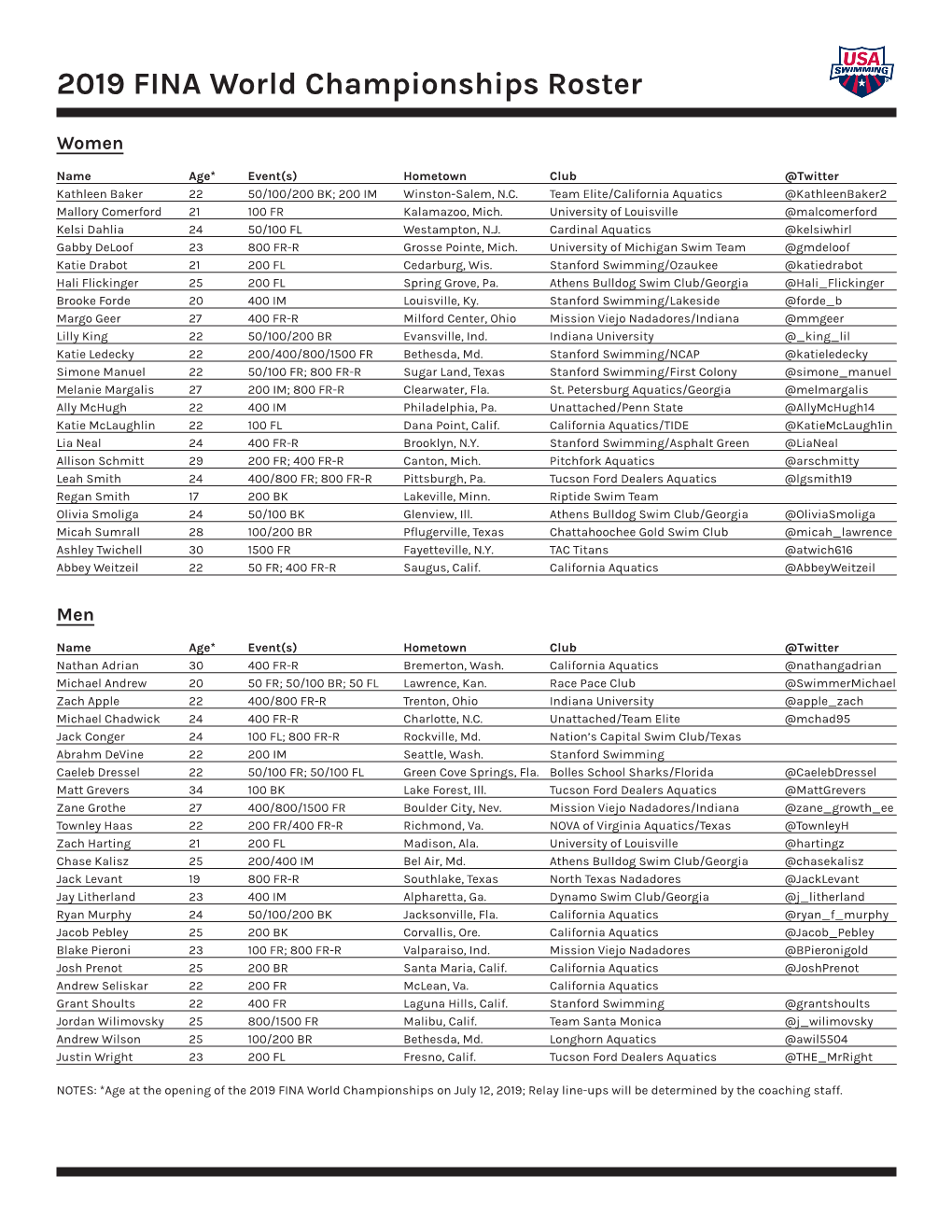 2019 FINA World Championships Roster