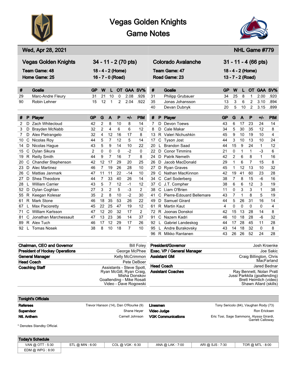 Vegas Golden Knights Game Notes