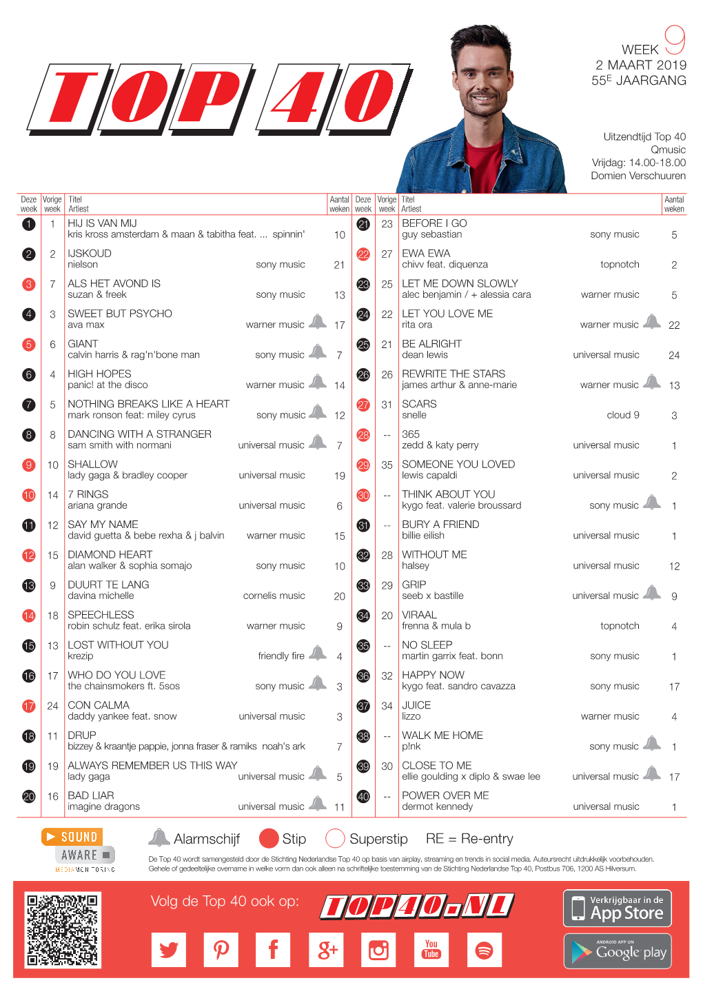 Stip Superstip Alarmschijf RE = Re-Entry Volg De Top 40 Ook