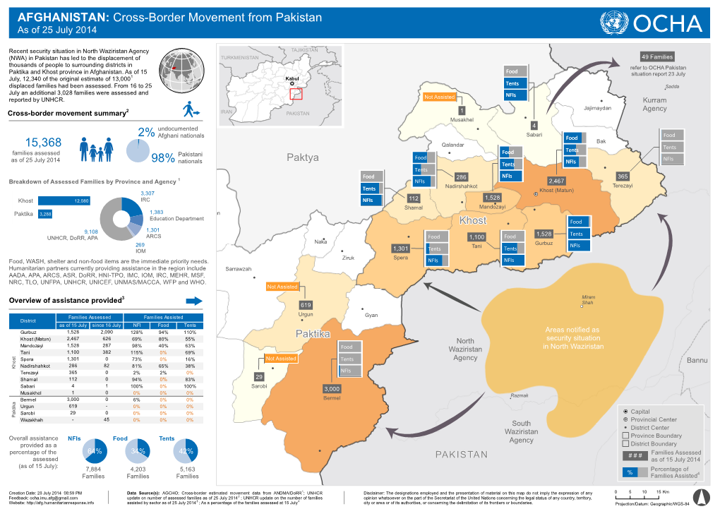 AFGHANISTAN: Cross-Border Movement from Pakistan As of 25 July 2014 LOGAR