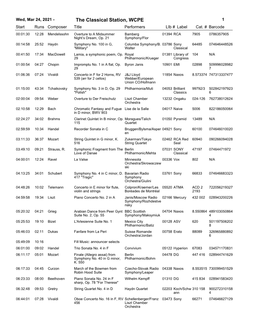 24, 2021 - the Classical Station, WCPE 1 Start Runs Composer Title Performerslib # Label Cat