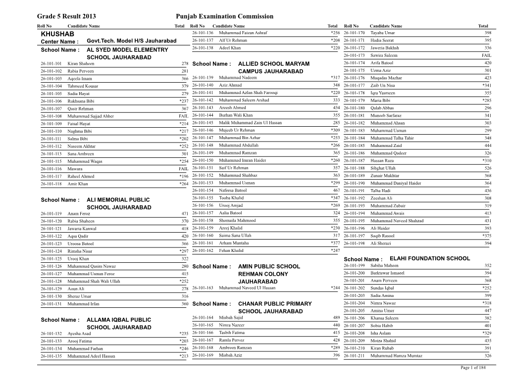 Grade 5 Result 2013 Punjab Examination Commission KHUSHAB