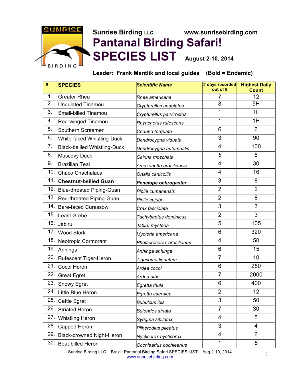 Pantanal Birding Safari! SPECIES LIST August 2-10, 2014