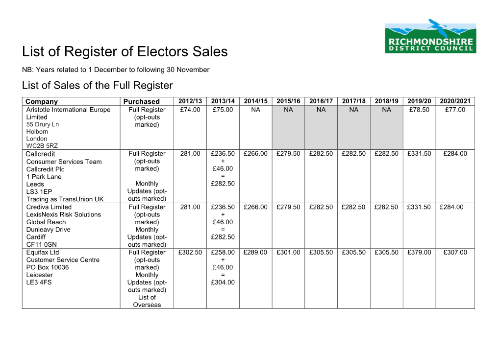 List of Register of Electors Sales