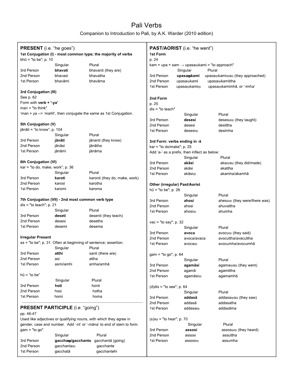 Pali Verbs Companion to Introduction to Pali, by A.K