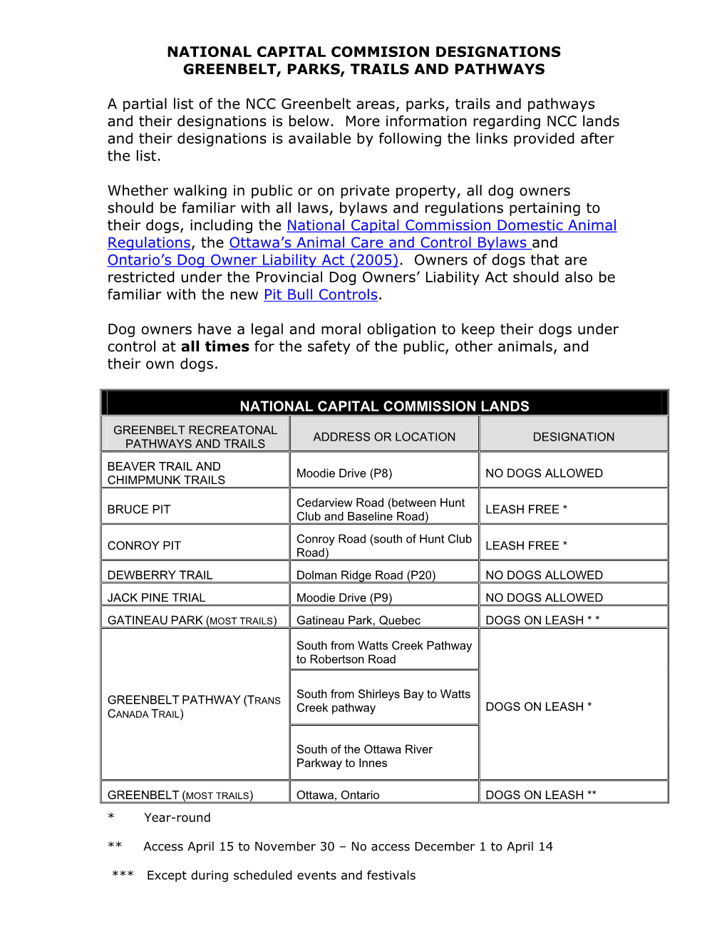 NCC Land Designations.Pdf