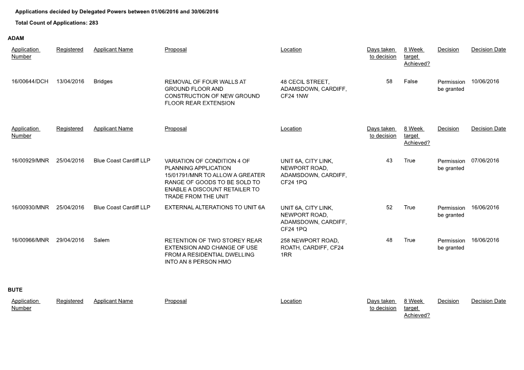 Applications Decided by Delegated Powers Pdf 147 Kb