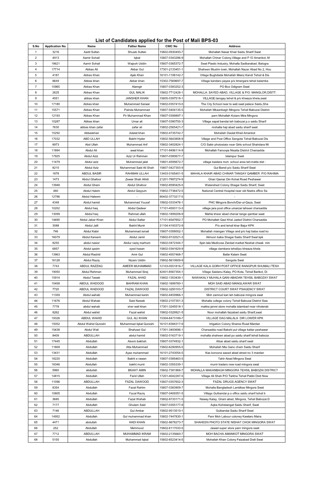 List of Candidates Applied for the Post of Mali BPS-03 S.No Application No