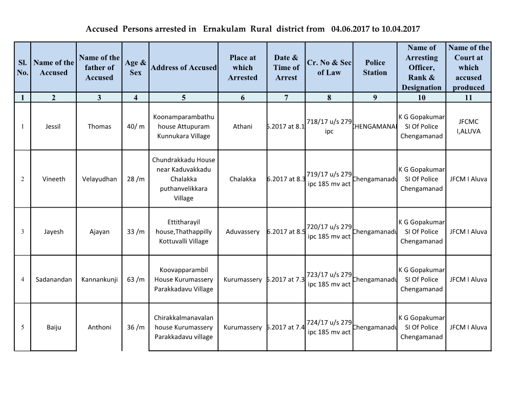 Accused Persons Arrested in Ernakulam Rural District from 04.06.2017 to 10.04.2017